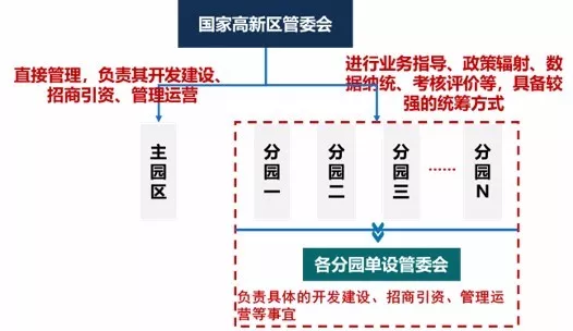  法甲联盟改革升降级制度引争议